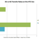 Image for article titled HTC Evo 4G Review: A War Machine
